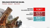 Investasi Makassar Tembus Rp2,7 Triliun, Pemkot Bidik Capaian di Atas Rp5,2 Triliun